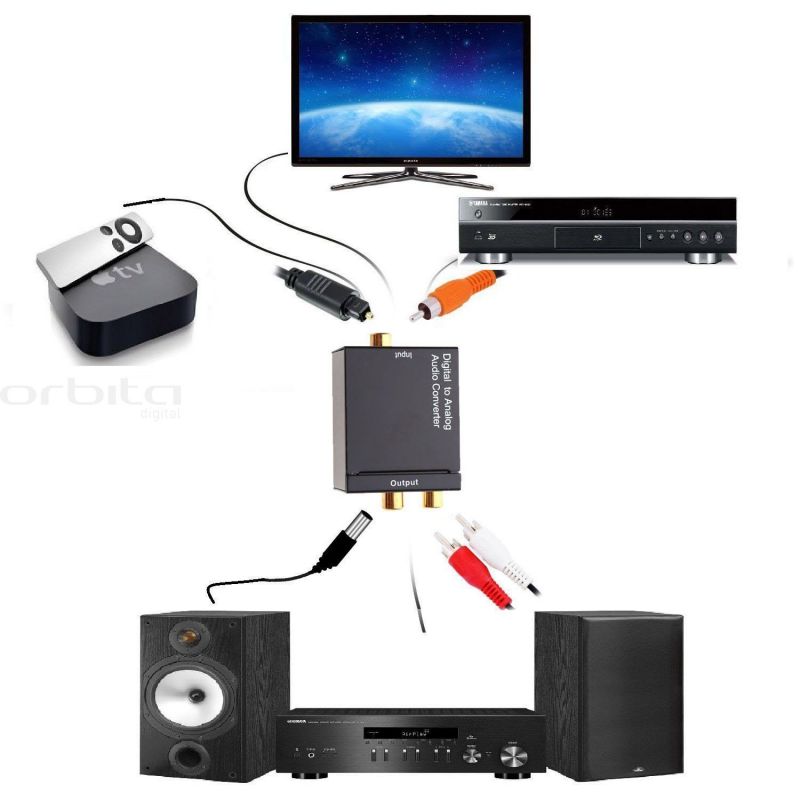 CONVERSOR AUDIO DIGITAL A ANALOGICO - CONDIG-AN  -  NOGA NET